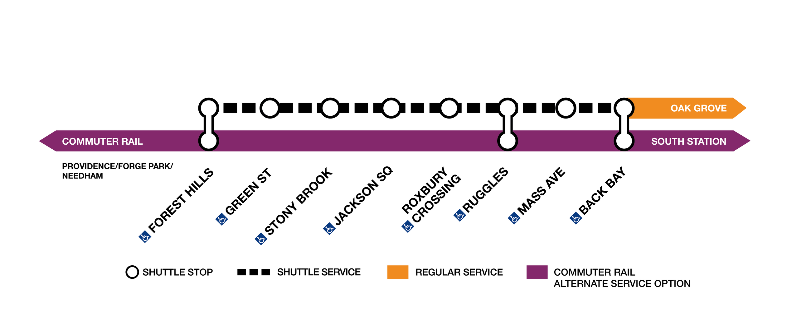 Shuttle service graphic for the Orange Line closure
