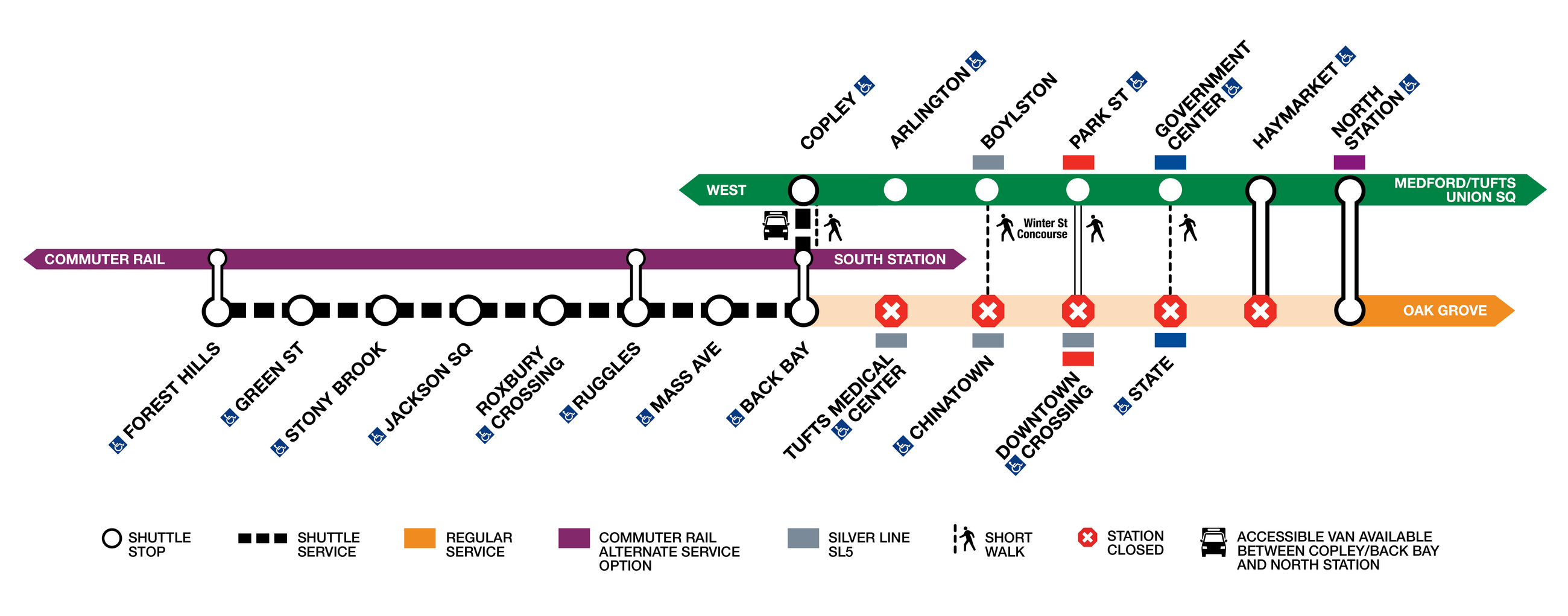 Diagram of closed stations and shuttle stops for Orange Line closure
