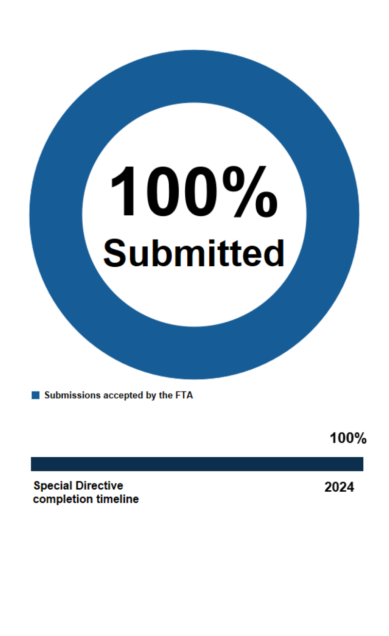 Workforce Projects MBTA workforce-projects-mbta