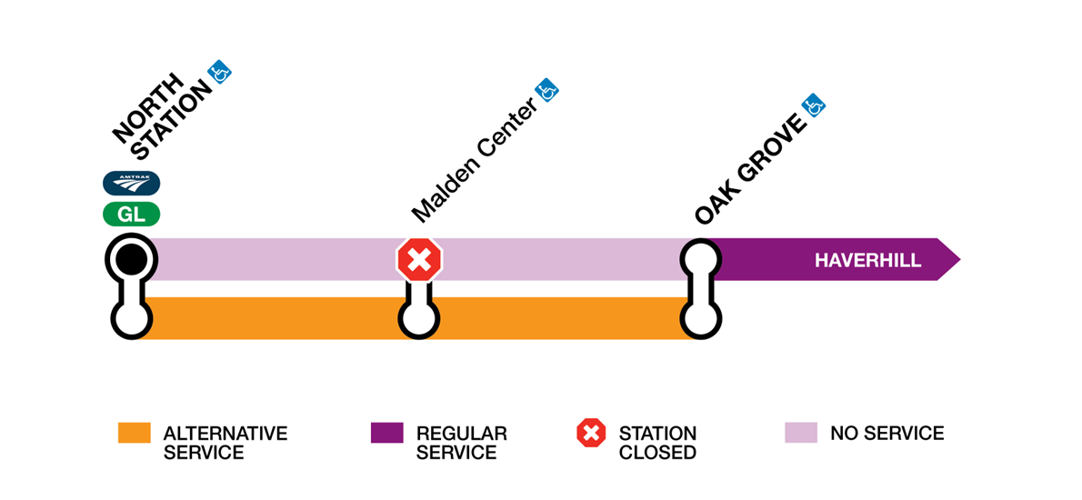 Map of alternative service for work between North Station and Oak Grove