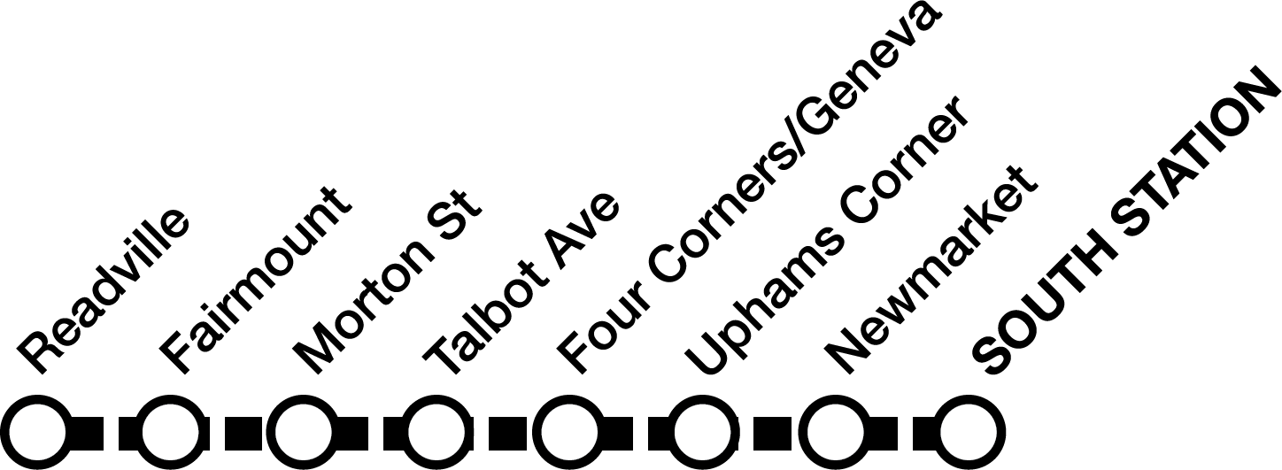 Line diagram of the Fairmount line showing a black dotted line from Readville to South Station, indicating a bus shuttle