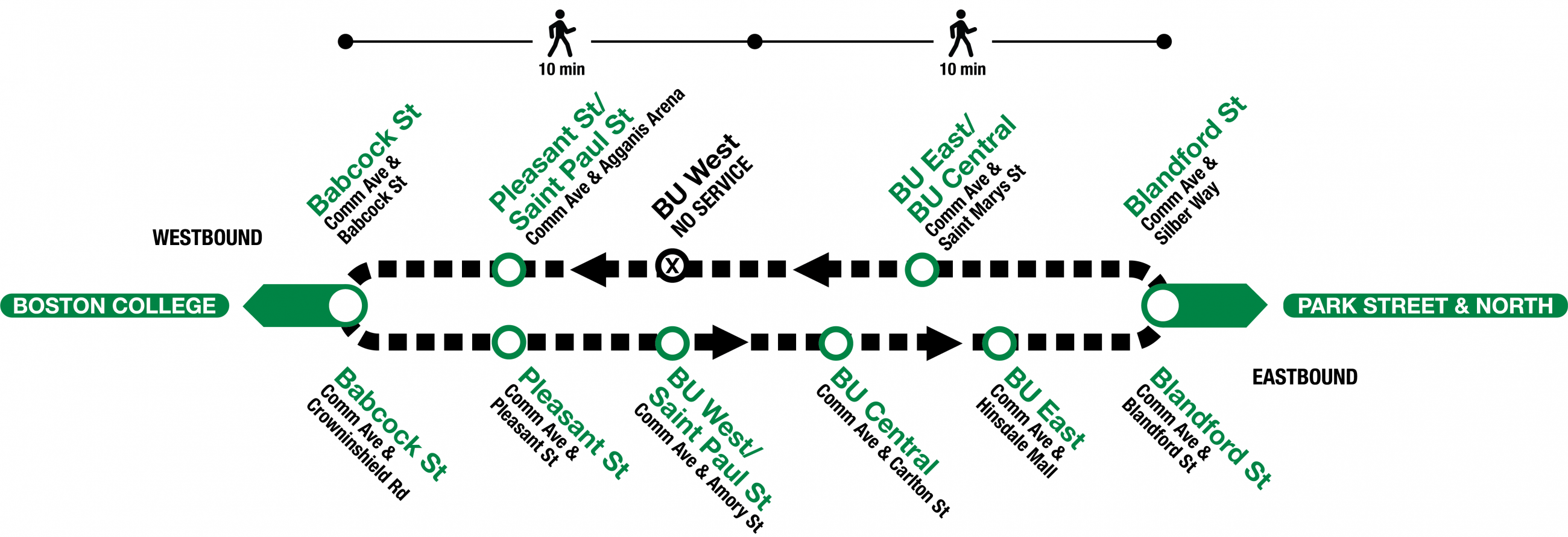 Bus shuttles replace trains between Blandford St and Babcock St, traveling in a loop.
