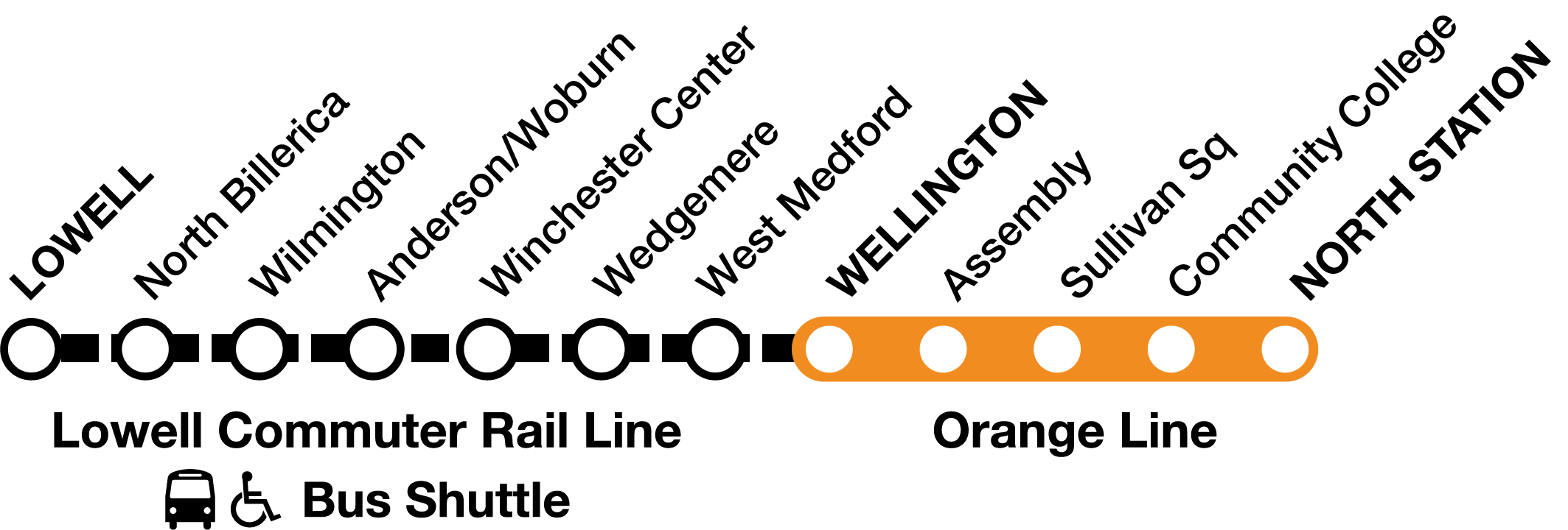 Bus shuttle from Lowell to Wellington, where riders can connect to the Orange Line.