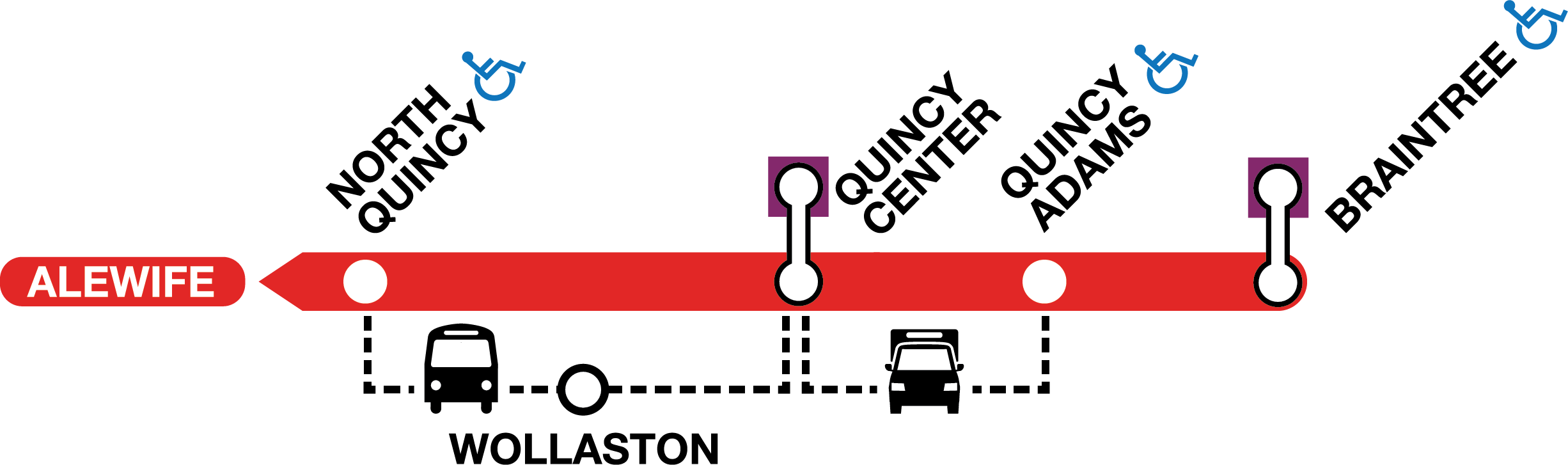 Line graphic illustrating the van and bus shuttles serving Quincy Center.