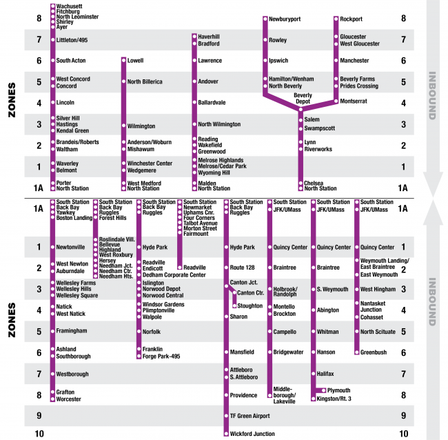 Commuter Rail map, divided by cardinal directions (North and South Stations), indicating zones