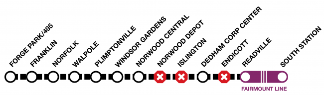 Line graphic of the Franklin line, showing shuttles between Forge Park and Readville. Shuttles do not stop at Norwood Depot, Islington, or Endicott. From Readville to South Station, trains will run on the Fairmount Line.