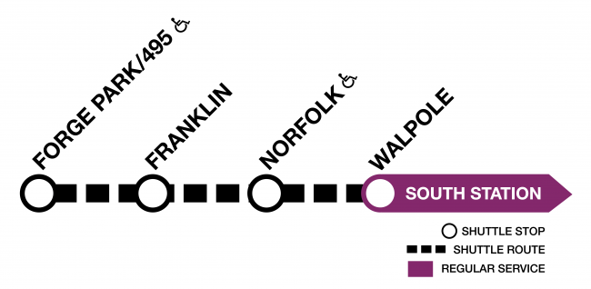 Rockport Line diagram, showing shuttles running between Forge Park/495 and Walpole.