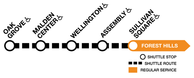 Line diagram of the Orange Line, showing shuttles running between Oak Grove and Sullivan Square.