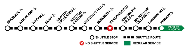Bus shuttles run between Riverside and Fenway, with no shuttle service at Beaconsfield