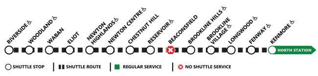 D branch shuttle route between Kenmore and Riverside. Shuttle will stop at Kenmore, Fenway, Longwood, Brookline Village, Brookline Hills, Reservoir, Chestnut Hill, Newton Center, New Highlands, Eliot, Waban, Woodland, and Riverside. There will be no shuttle service at Beaconsfield. Regular service resumes at North Station.